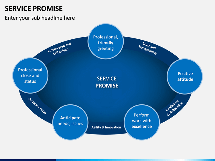 service-promise-slide4